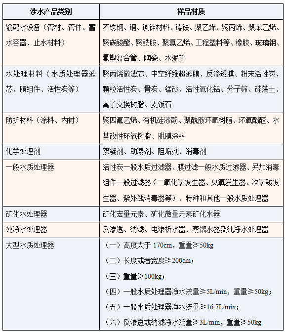 涉水衛(wèi)生產品檢測